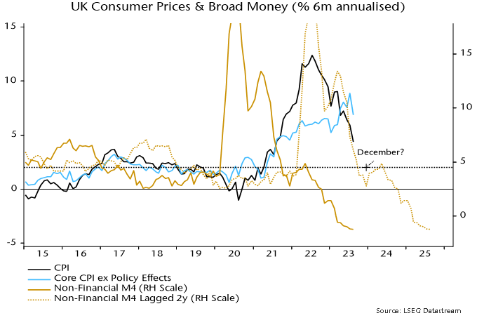 Chart 2 showing UK Consumer Prices & Broad Money (% 6m annualised)