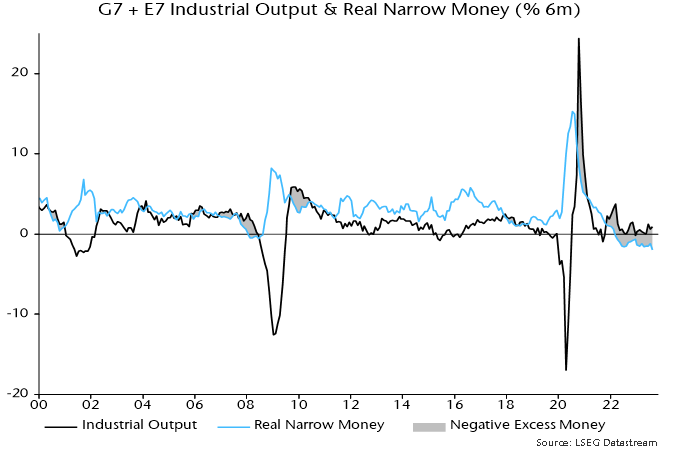 Chart 2 showing G7 + E7 Industrial Output & Real Narrow Money (% 6m)