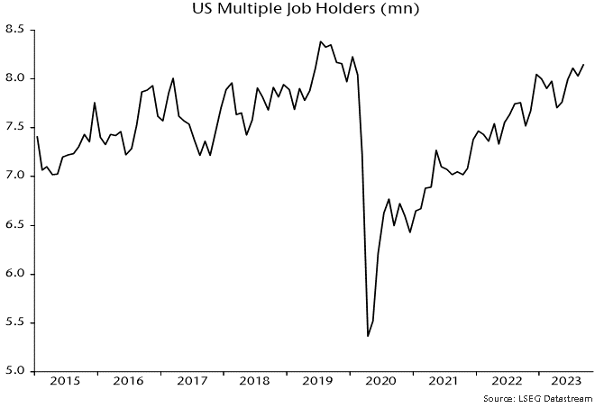 Chart 3 showing US Multiple Job Holders (mn)
