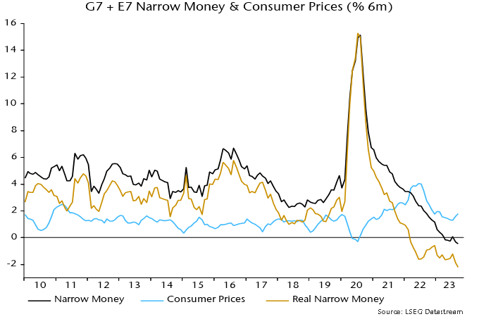 Chart 2 showing G7 + E7 Narrow Money & Consumer Prices (% 6m)