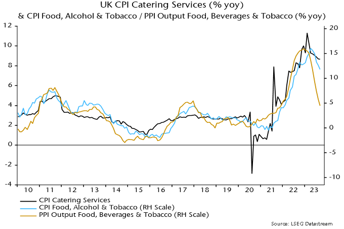 Chart 1 showing UK CPI Catering Services (% yoy) & CPI Food, Alcohol & Tobacco / PPI Output Food, Beverages & Tobacco (% yoy)