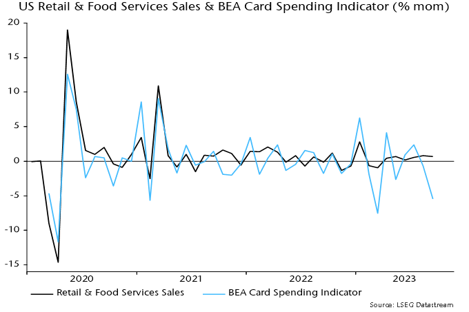 Chart 1 showing US Retail & Food Services Sales & BEA Card Spending Indicator (% mom)