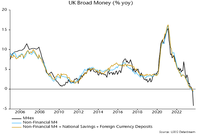 Chart 1 showing UK Broad Money (% yoy)