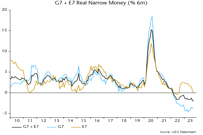 Chart 1 showing G7 + E7 Real Narrow Money (% 6m)
