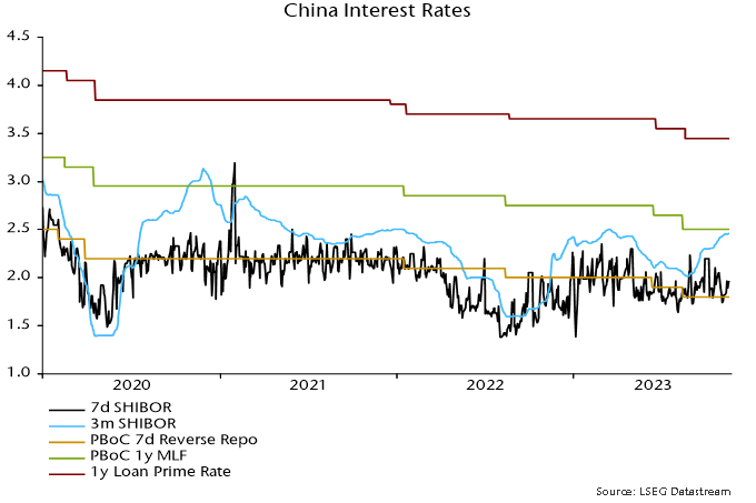 Chart 2 showing China Interest Rates