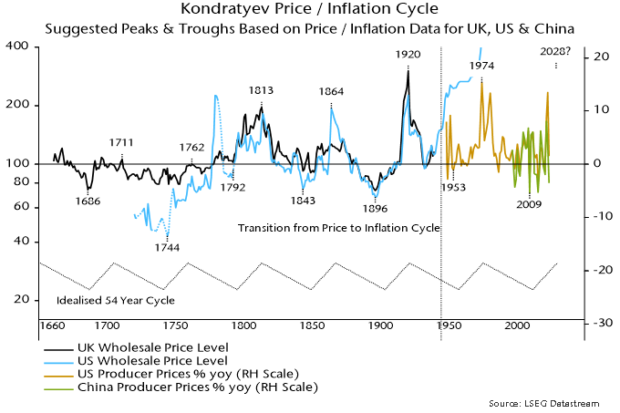 Chart 1 showing Kondratyev Price / Inflation Cycle Suggested Peaks & Troughs Based on Price / Inflation Data for UK, US & China