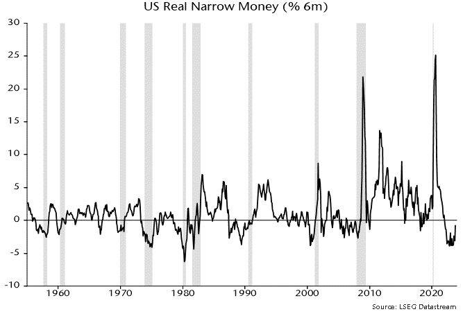 Chart 3 showing US Real Narrow Money (% 6m)