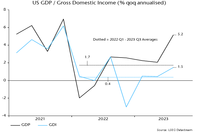 Chart 1 showing US GDP / Gross Domestic Income (% qoq annualised)