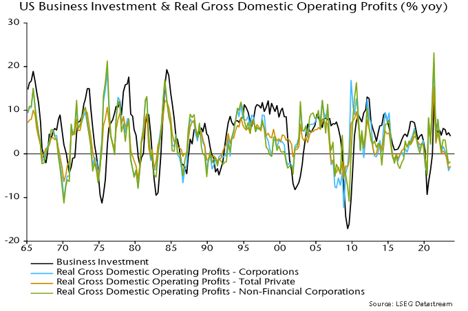 Chart 4 showing US Business Investment & Real Gross Domestic Operating Profits (% yoy)