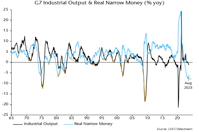 Chart 3 showing G7 Industrial Output & Real Narrow Money (% yoy)