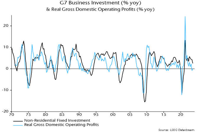 Chart 5 showing G7 Business Investment (% yoy) & Real Gross Domestic Operating Profits (% yoy)