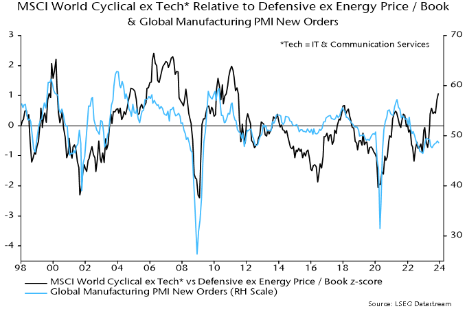 Chart 7 showing MSCI World Cyclical ex Tech* Relative to Defensive ex Energy Price / Book & Global Manufacturing PMI New Orders *Tech = IT & Communication Services