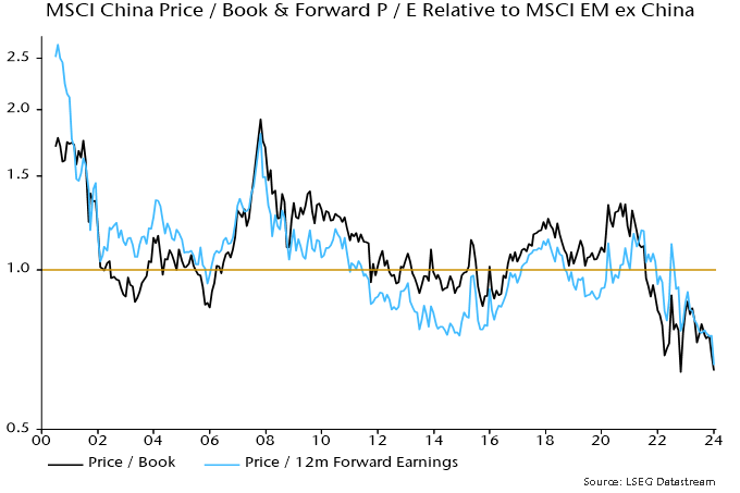Chart 8 showing MSCI China Price / Book & Forward P / E Relative to MSCI EM ex China