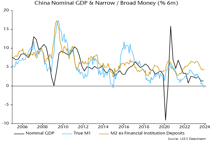 Chart 2 showing China Nominal GDP & Narrow / Broad Money (% 6m)