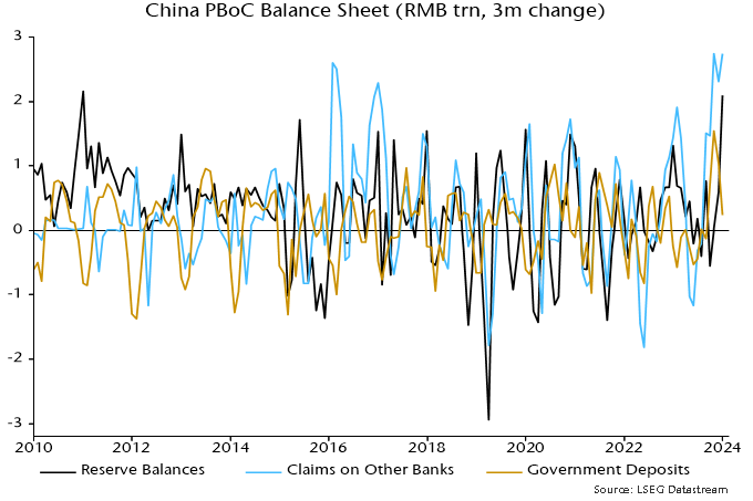 Chart 5 showing China PBoC Balance Sheet (RMB trn, 3m change)