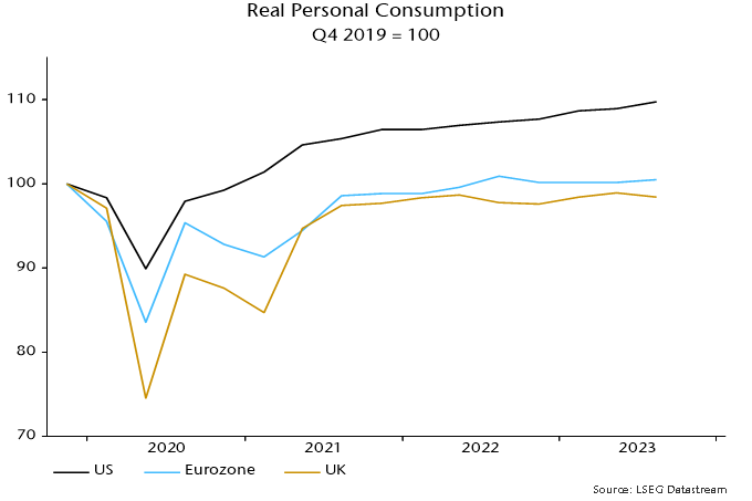 Chart 1 showing Real Personal Consumption Q4 2019 = 100