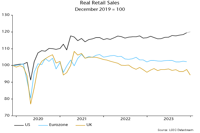 Chart 2 showing Real Retail Sales December 2019 = 100