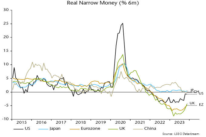 Chart 6 showing Real Narrow Money for U.S., Japan, Eurozone, UK and China
