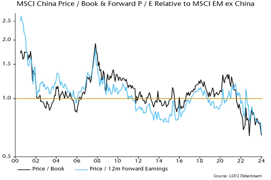 Chart 8 showing MSCI China Price over Book and Forward Price over Earnings relative to MSCI EM excluding China.