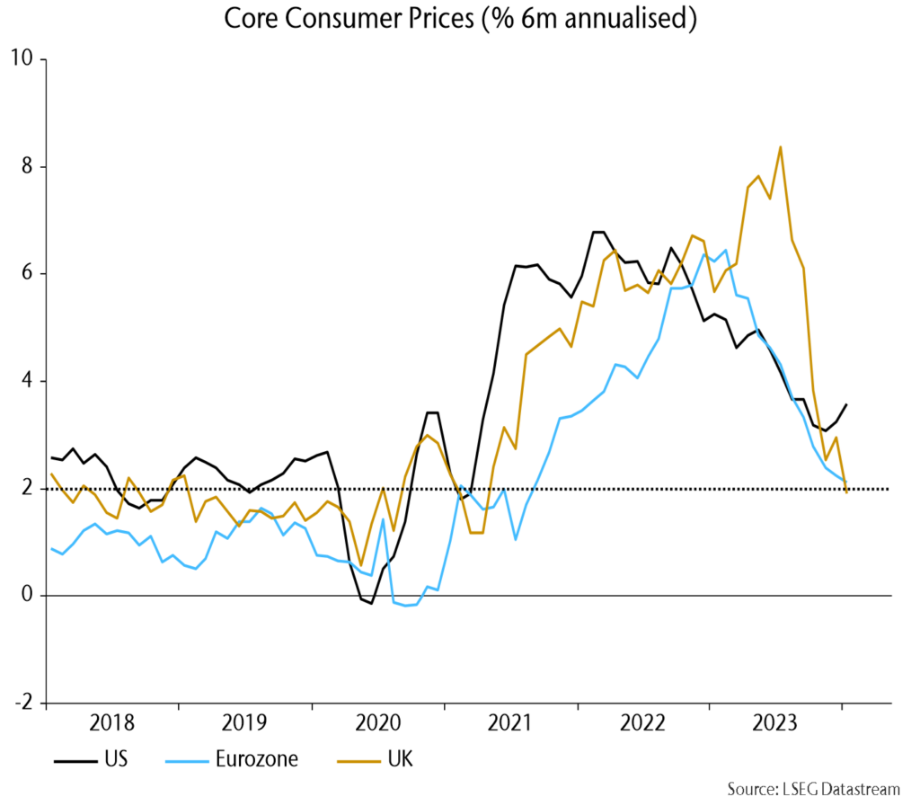 Chart 1 showing Core Consumer Prices (% 6m annualised)