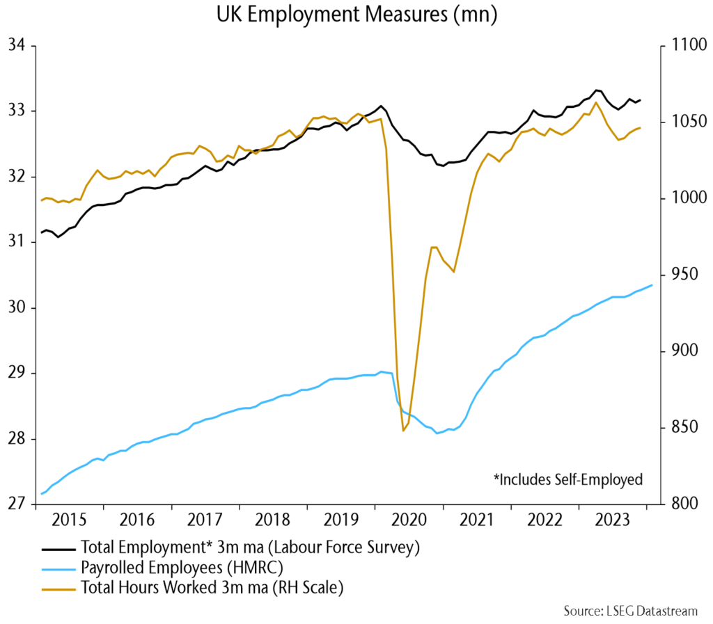 Chart 12 showing UK Employment Measures (mn)