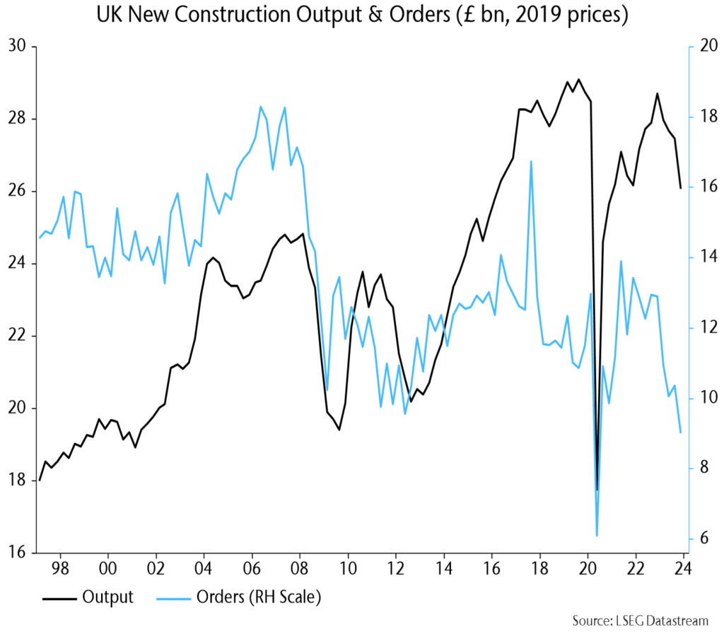 Chart 16 showing UK New Construction Output & Orders (£ bn, 2019 prices)