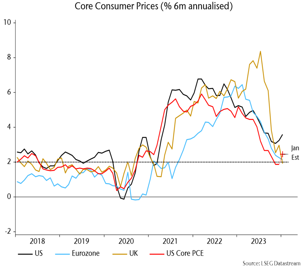 Chart 2 showing Core Consumer Prices (% 6m annualised)