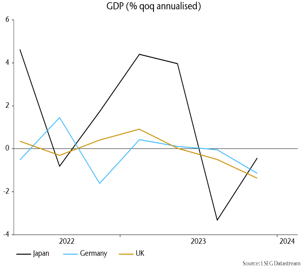 Chart 5 showing GDP (% qoq annualised)