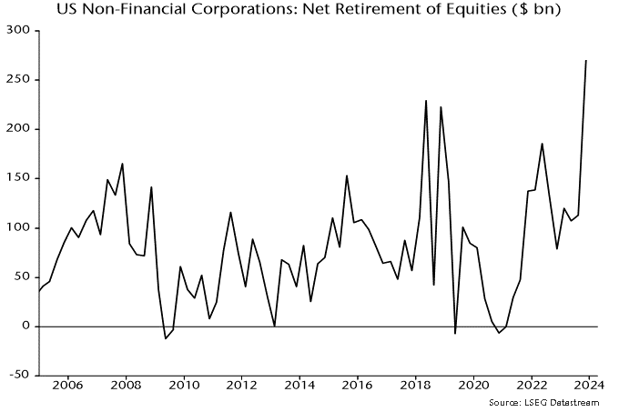Chart 1 showing US Non-Financial Corporations: Net Retirement of Equities ($ bn)