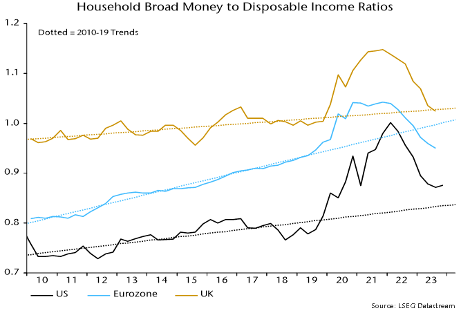 Chart 3 showing Household Broad Money to Disposable Income Ratios