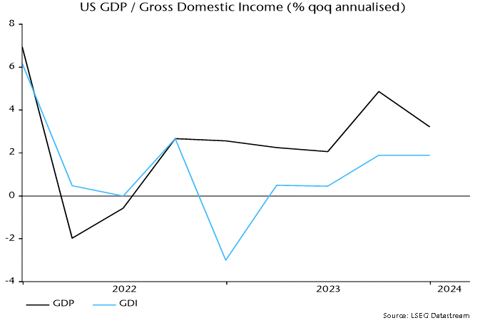 Chart 5 showing US GDP / Gross Domestic Income (% qoq annualised)