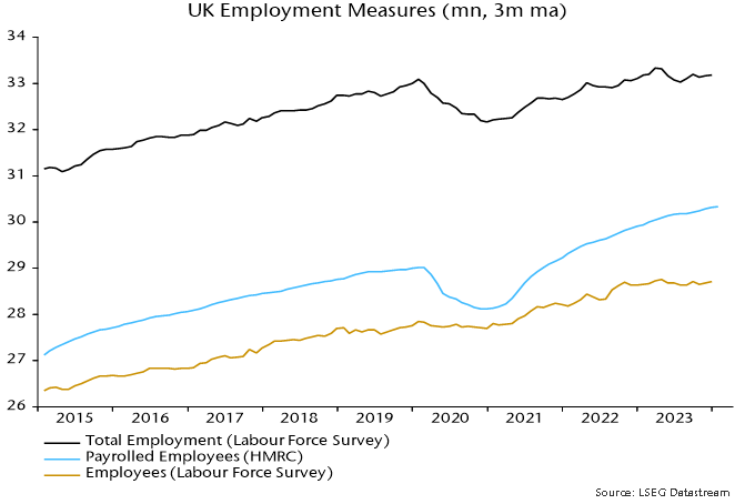 Chart 1 showing UK Employment Measures (mn, 3m ma)