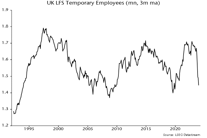 Chart 3 showing UK LFS Temporary Employees (mn, 3m ma)