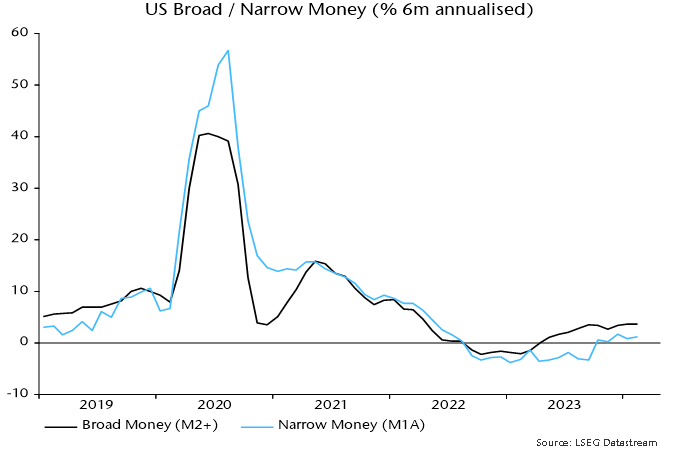 Chart 1 showing US Broad / Narrow Money (% 6m annualised)