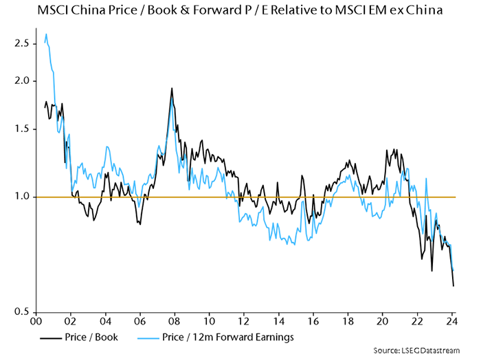 Line graph comparing the MSCI China Index and MSCI EM ex. China Index price-to-book and 12-month forward earnings.