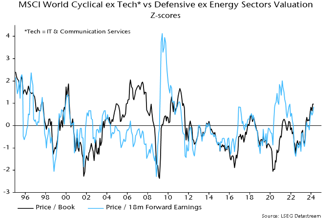 Chart 5 showing MSCI World Cyclical ex Tech* vs Defensive ex Energy Sectors Valuation Z-scores *Tech = IT & Communication Services