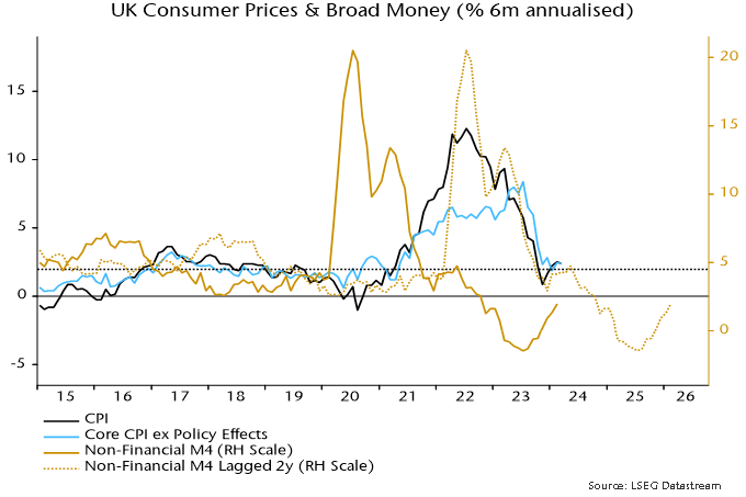 Chart 1 showing UK Consumer Prices & Broad Money (% 6m annualised)
