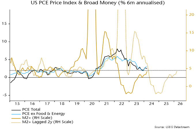 Chart 2 showing US PCE Price Index & Broad Money (% 6m annualised)