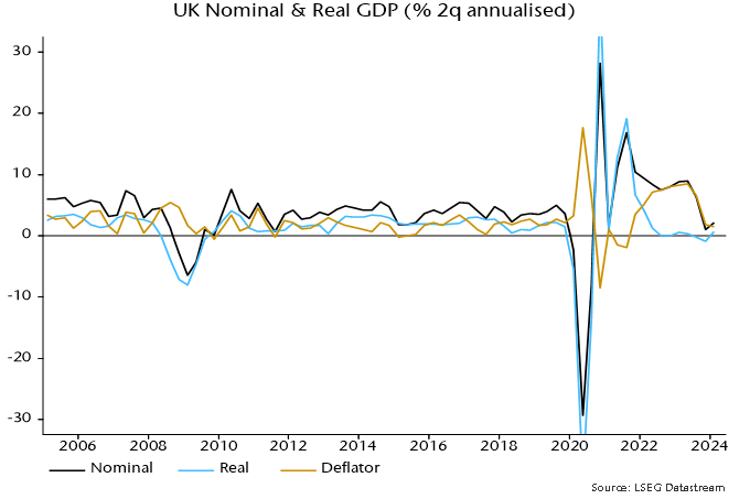 Chart 1 showing UK Nominal & Real GDP (% 2q annualised)