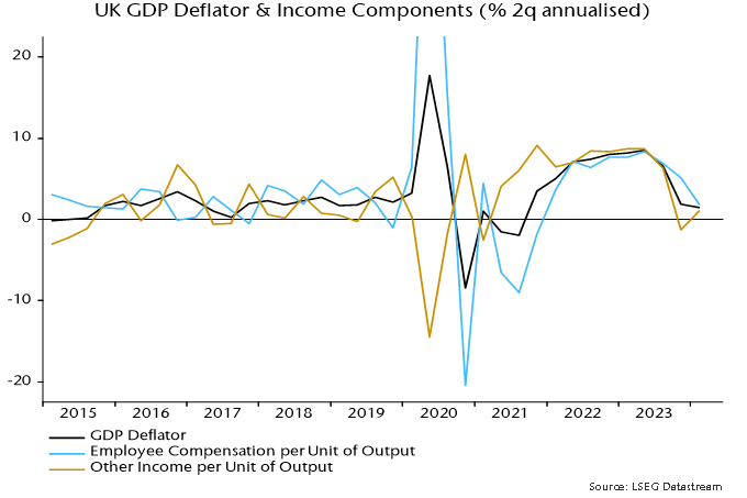 Chart 3 showing UK GDP Deflator & Income Components (% 2q annualised)