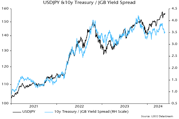Chart 4 showing USDJPY & 10y Treasury / JGB Yield Spread