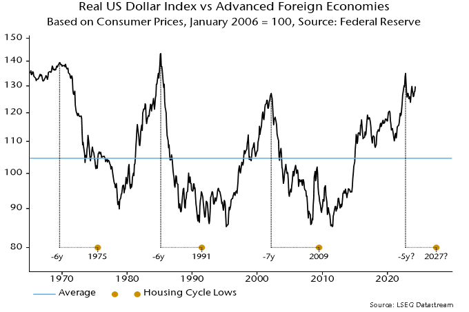 Chart 7 showing Real US Dollar Index vs Advanced Foreign Economies Based on Consumer Prices, January 2006 = 100, Source: Federal Reserve