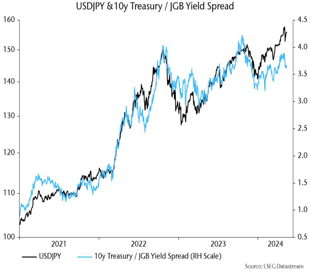 Chart 8 showing USDJPY & 10y Treasury / JGB Yield Spread