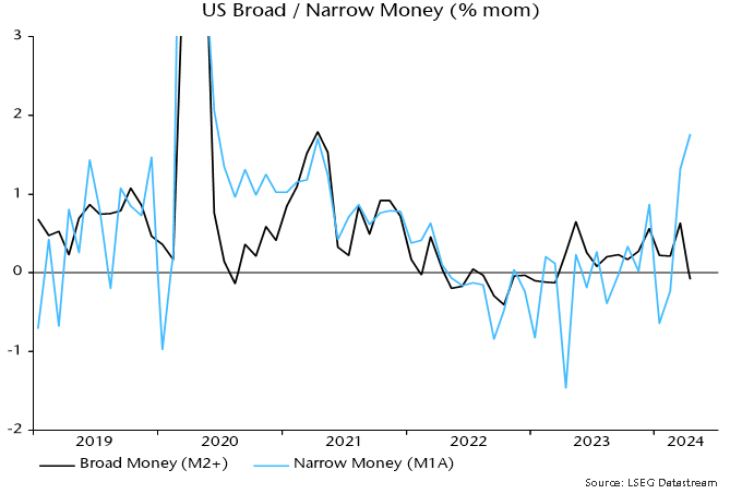 Chart 1 showing US Broad / Narrow Money (% mom)