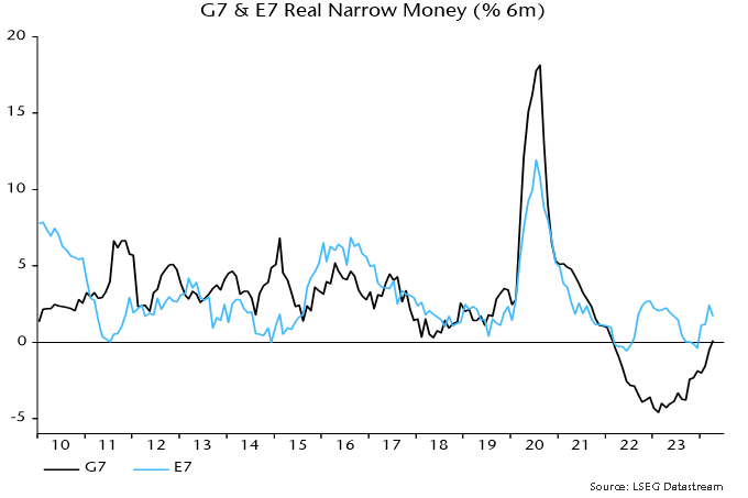 Chart 4 showing G7 + E7 Real Narrow Money (% 6m)
