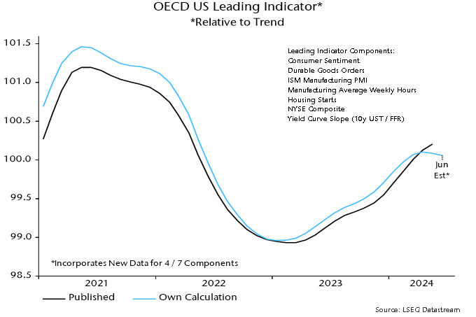 Chart 1 showing OECD US Leading Indicator* *Relative to Trend