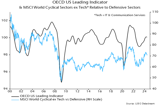Chart 2 showing OECD US Leading Indicator & MSCI World Cyclical Sectors ex Tech* Relative to Defensive Sectors *Tech = IT & Communication Services