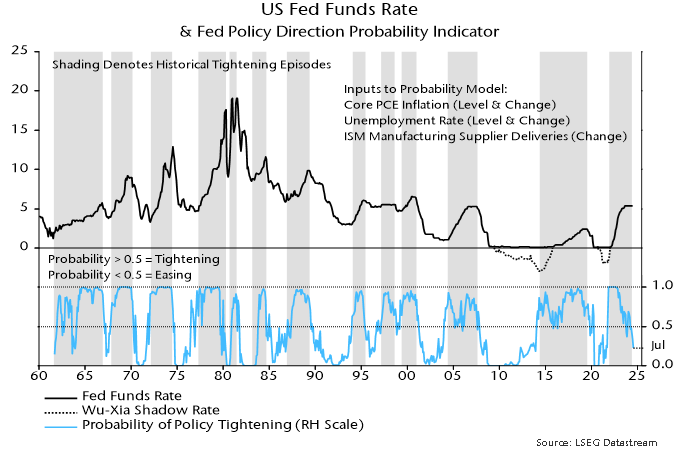 Chart 1 showing US Fed Funds Rate & Fed Policy Direction Probability Indicator