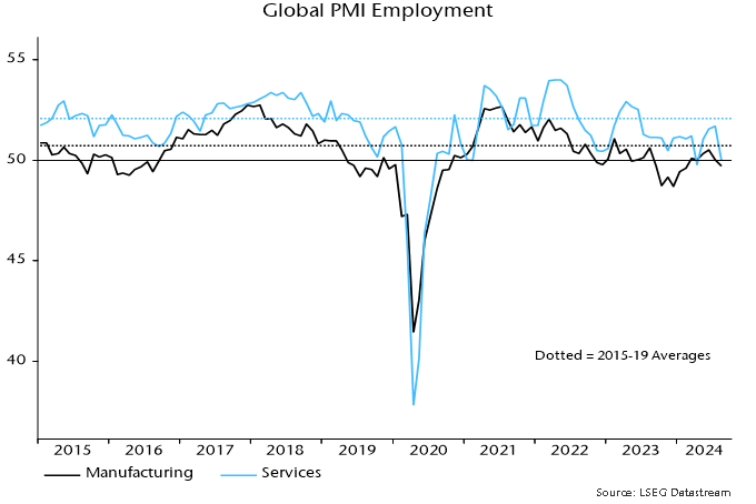 Chart 5 showing Global PMI Employment