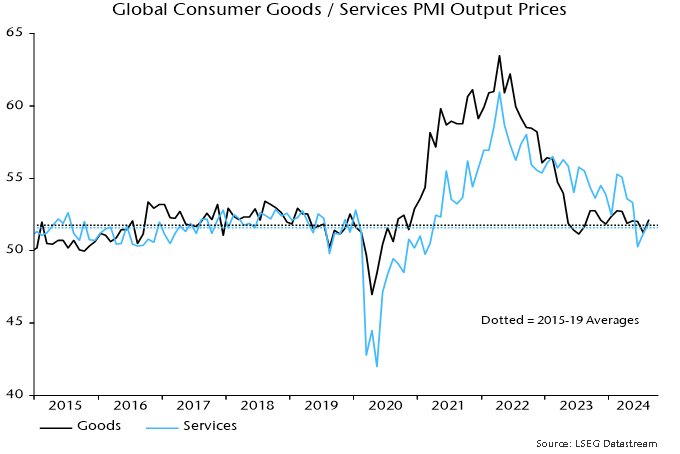 Chart 7 showing Global Consumer Goods / Services PMI Output Prices